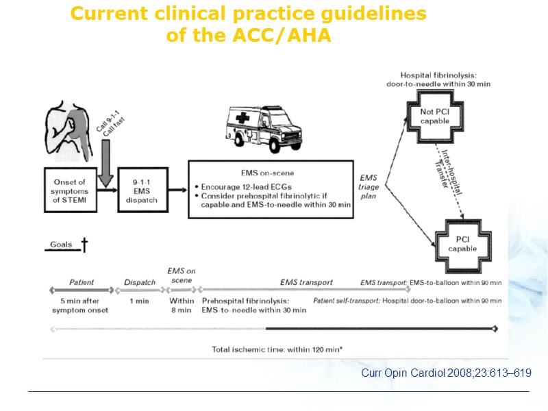 Current clinical practice guidelines  of the ACC/AHA Curr Opin Cardiol 2008;23:613–619